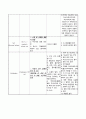 여성간호학 산부인과(유도분만) A+ case(간호진단, 과정 3가지) 20페이지
