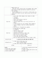 여성간호학 산부인과(유도분만) A+ case(간호진단, 과정 3가지) 25페이지