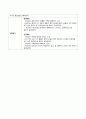 여성간호학 산부인과(유도분만) A+ case(간호진단, 과정 3가지) 27페이지