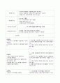여성간호학 산부인과(유도분만) A+ case(간호진단, 과정 3가지) 28페이지