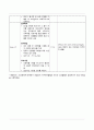 성인간호학 신경외과(SAH) case A+(간호진단, 과정 3가지) 15페이지