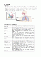 성인간호학 내과(천식) case A+(간호진단, 과정 3가지) 3페이지