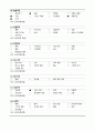 성인간호학 내과(천식) case A+(간호진단, 과정 3가지) 8페이지