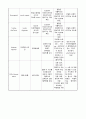 성인간호학 내과(천식) case A+(간호진단, 과정 3가지) 16페이지