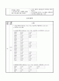성인간호학 내과(천식) case A+(간호진단, 과정 3가지) 19페이지
