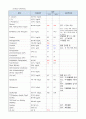 성인 정형외과(골절-대퇴골경부) case A+ 자료(간호진단, 과정 3가지) 12페이지