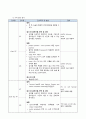 성인 정형외과(골절-대퇴골경부) case A+ 자료(간호진단, 과정 3가지) 14페이지