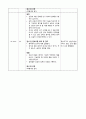 성인 정형외과(골절-대퇴골경부) case A+ 자료(간호진단, 과정 3가지) 16페이지