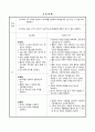 성인 정형외과(골절-대퇴골경부) case A+ 자료(간호진단, 과정 3가지) 25페이지