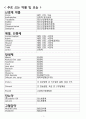 신규 간호사 선생님들을 위한 약물 Study(약물, 인슐린, 결핵 등) 2페이지