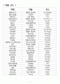 신규 간호사 선생님들을 위한 약물 Study(약물, 인슐린, 결핵 등) 10페이지