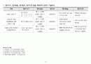 지역사회 간호학-KIA A+(모든 지역사회 간호과정에 도움 될 자료입니다) 11페이지