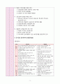 간호관리학 A+(간호관리학 report 막막하신 분들 읽어보세요) 5페이지