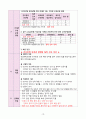 간호관리학 A+(간호관리학 report 막막하신 분들 읽어보세요) 12페이지