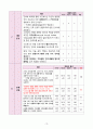 간호관리학 A+(간호관리학 report 막막하신 분들 읽어보세요) 14페이지