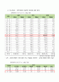 지역사회 간호과정(광주광역시 서구)A+(지역마다 다르지만 지역사회 흐름을 읽히세요) 6페이지