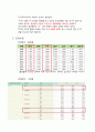 지역사회 간호과정(광주광역시 서구)A+(지역마다 다르지만 지역사회 흐름을 읽히세요) 13페이지