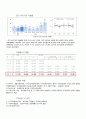 지역사회 간호과정(광주광역시 서구)A+(지역마다 다르지만 지역사회 흐름을 읽히세요) 28페이지