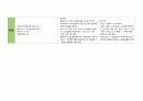 지역사회 간호과정(광주광역시 서구)A+(지역마다 다르지만 지역사회 흐름을 읽히세요) 37페이지