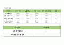지역사회 간호과정(광주광역시 서구)A+(지역마다 다르지만 지역사회 흐름을 읽히세요) 41페이지