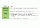 지역사회 간호과정(광주광역시 서구)A+(지역마다 다르지만 지역사회 흐름을 읽히세요) 42페이지