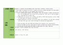 지역사회 간호과정(광주광역시 서구)A+(지역마다 다르지만 지역사회 흐름을 읽히세요) 44페이지