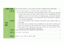 지역사회 간호과정(광주광역시 서구)A+(지역마다 다르지만 지역사회 흐름을 읽히세요) 49페이지