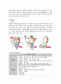 정신간호학 조현병 A+(간호진단, 과정 3가지 완벽상세 기술) 5페이지