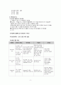 정신간호학 조현병 A+(간호진단, 과정 3가지 완벽상세 기술) 13페이지