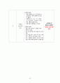 정신간호학 조현병 A+(간호진단, 과정 3가지 완벽상세 기술) 22페이지