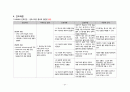 정신간호학 조현병 A+(간호진단, 과정 3가지 완벽상세 기술) 23페이지