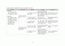 정신간호학 조현병 A+(간호진단, 과정 3가지 완벽상세 기술) 25페이지