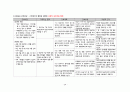 정신간호학 조현병 A+(간호진단, 과정 3가지 완벽상세 기술) 26페이지