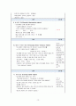 여성간호학(자궁) 간호과정 A+(간호과정, 진단 3가지 상세기술) 15페이지