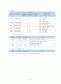 여성간호학(자궁) 간호과정 A+(간호과정, 진단 3가지 상세기술) 18페이지