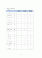 여성간호학(자궁) 간호과정 A+(간호과정, 진단 3가지 상세기술) 19페이지