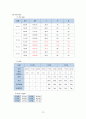 여성간호학(자궁) 간호과정 A+(간호과정, 진단 3가지 상세기술) 21페이지