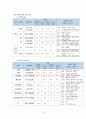 신경외과 간호과정 A+(학술제 발표자료, 간호진단, 과정 2가지 상세기술) 14페이지