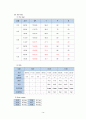 신경외과 간호과정 A+(학술제 발표자료, 간호진단, 과정 2가지 상세기술) 18페이지