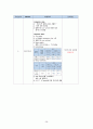 신경외과 간호과정 A+(학술제 발표자료, 간호진단, 과정 2가지 상세기술) 22페이지