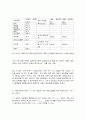 영양과 건강 7페이지