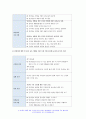 보건교육 기말 2022] 1. 지역사회(취약집단) 선택하여 효과적인 보건교육 전략(보건교육 방법 및 매체)을 고안하여 학습지도계획안을 작성 2. Green의 PRECEDE-PROCEED 모형을 기반 만성질환 예방 및 관리교육 계획을 위한 모형 적용의 각 단계를 예시 10페이지