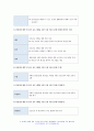 보건교육 기말 2022] 1. 지역사회(취약집단) 선택하여 효과적인 보건교육 전략(보건교육 방법 및 매체)을 고안하여 학습지도계획안을 작성 2. Green의 PRECEDE-PROCEED 모형을 기반 만성질환 예방 및 관리교육 계획을 위한 모형 적용의 각 단계를 예시 11페이지