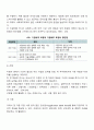 [사회복지행정론] 인사관리의 개념과 과정, 사회복지조직에서의 직원 모집 및 선발 과정 3페이지