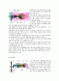 가스터빈엔진의 종류와 각각의 특징을 서술하시오. ( A+과제 ) 4페이지