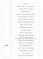 KCC건설 면접기출(최신)+꿀팁[최종합격!] 4페이지