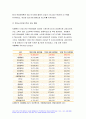 2022 가족건강간호학 기말] 치매노인부양가족, 한부모가족, 독거노인 1인가구 중 하나의 가족 형태를 선택 우리나라의 현황 선택한 가족 형태에 대한 관련된 사회정책과 간호학적 중재 방안, 본인의 가족, 또는 임의의 가족을 선정 듀발의 발달주기와 발달과업을 기술 선정한 가족의 취약상황을 1가지 이상 기술 ICNP분류에 따른 간호진단 가족간호 중재 방안을 3가지 가족건강간호학 기말시험과제물 5페이지