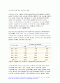 2022 가족건강간호학 기말] 치매노인부양가족, 한부모가족, 독거노인 1인가구 중 하나의 가족 형태를 선택 우리나라의 현황 선택한 가족 형태에 대한 관련된 사회정책과 간호학적 중재 방안, 본인의 가족, 또는 임의의 가족을 선정 듀발의 발달주기와 발달과업을 기술 선정한 가족의 취약상황을 1가지 이상 기술 ICNP분류에 따른 간호진단 가족간호 중재 방안을 3가지 가족건강간호학 기말시험과제물 6페이지