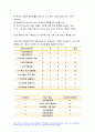 2022 가족건강간호학 기말] 치매노인부양가족, 한부모가족, 독거노인 1인가구 중 하나의 가족 형태를 선택 우리나라의 현황 선택한 가족 형태에 대한 관련된 사회정책과 간호학적 중재 방안, 본인의 가족, 또는 임의의 가족을 선정 듀발의 발달주기와 발달과업을 기술 선정한 가족의 취약상황을 1가지 이상 기술 ICNP분류에 따른 간호진단 가족간호 중재 방안을 3가지 가족건강간호학 기말시험과제물 12페이지