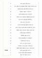 서울반도체 면접기출(최신)+꿀팁[최종합격!] 4페이지